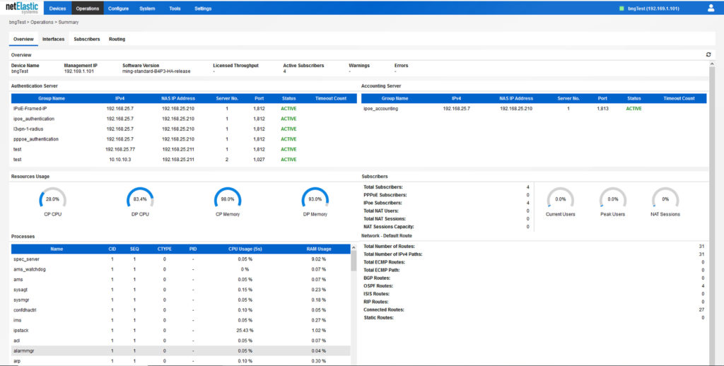 BNG Manager Dashboard